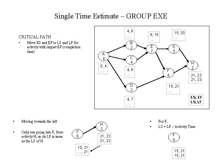 Single Time Estimate – GROUP EXE 4, 6 … CRITICAL PATH • Move ES
