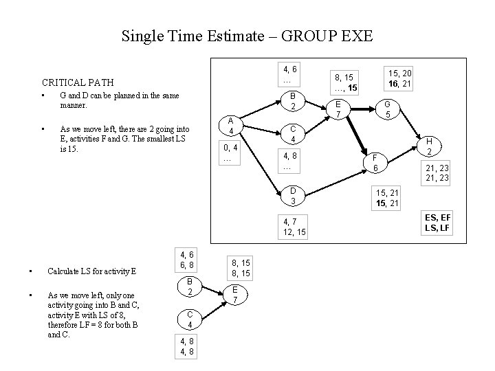 Single Time Estimate – GROUP EXE 4, 6 … CRITICAL PATH • G and