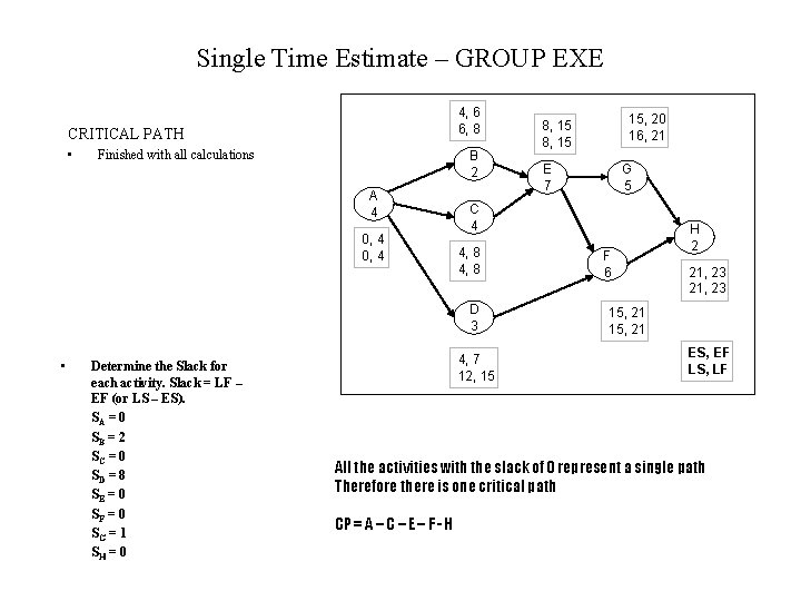 Single Time Estimate – GROUP EXE 4, 6 6, 8 CRITICAL PATH • Finished