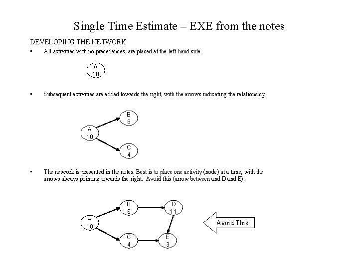 Single Time Estimate – EXE from the notes DEVELOPING THE NETWORK • All activities