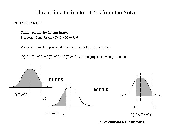 Three Time Estimate – EXE from the Notes NOTES EXAMPLE Finally, probability for time