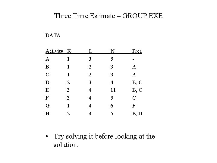 Three Time Estimate – GROUP EXE DATA Activity A B C D E F