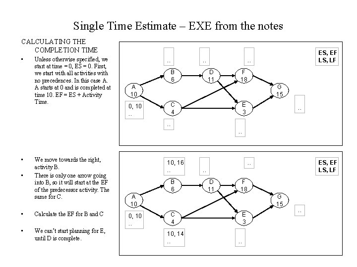Single Time Estimate – EXE from the notes CALCULATING THE COMPLETION TIME • Unless