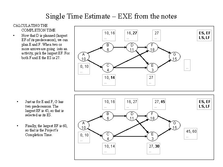 Single Time Estimate – EXE from the notes CALCULATING THE COMPLETION TIME • Now