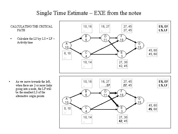 Single Time Estimate – EXE from the notes 10, 16. . CALCULATING THE CRITICAL