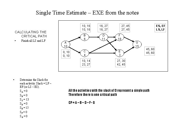 Single Time Estimate – EXE from the notes 10, 16 CALCULATING THE CRITICAL PATH