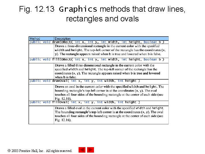 Chapter 12 Graphics and Java 2 D Outline