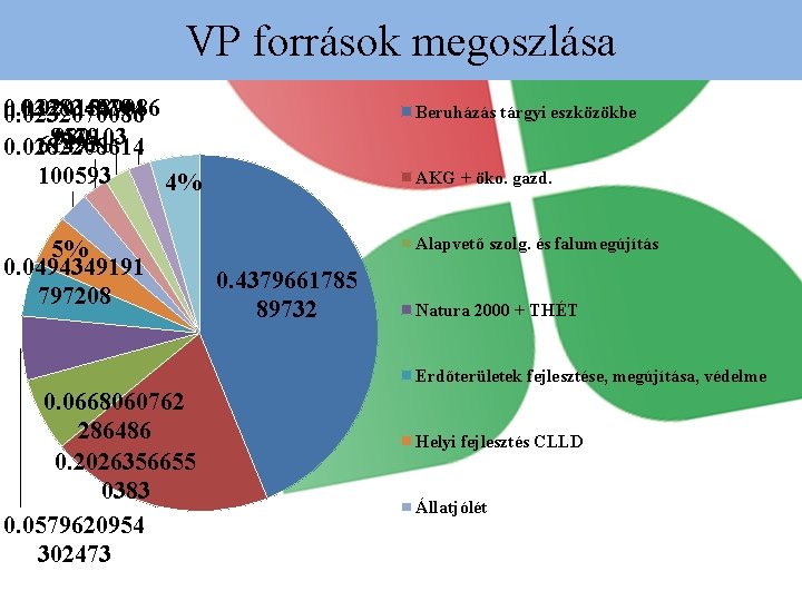 VP források megoszlása 0. 0228349794 0. 0201589086 0. 0232070086 9579 080103 614951 0. 0282208614