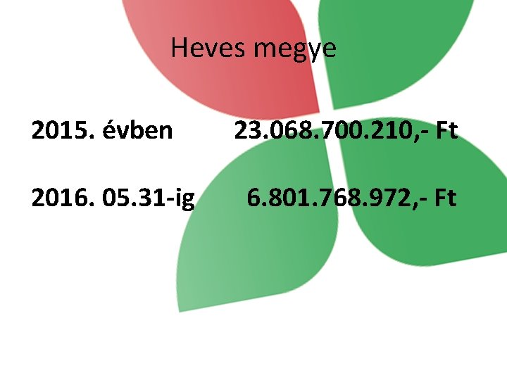 Heves megye 2015. évben 2016. 05. 31 -ig 23. 068. 700. 210, - Ft