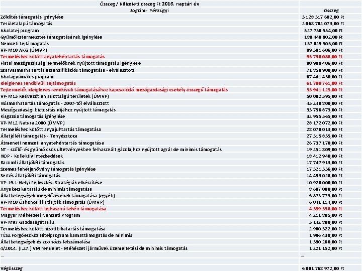 Összeg / Kifizetett összeg Ft 2016. naptári év Jogcím - Pénzügyi Zöldítés támogatás igénylése