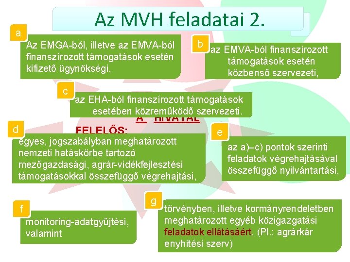 Az MVH feladatai 2. a Az EMGA-ból, illetve az EMVA-ból finanszírozott támogatások esetén kifizető