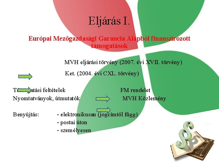 Eljárás I. Európai Mezőgazdasági Garancia Alapból finanszírozott támogatások MVH eljárási törvény (2007. évi XVII.