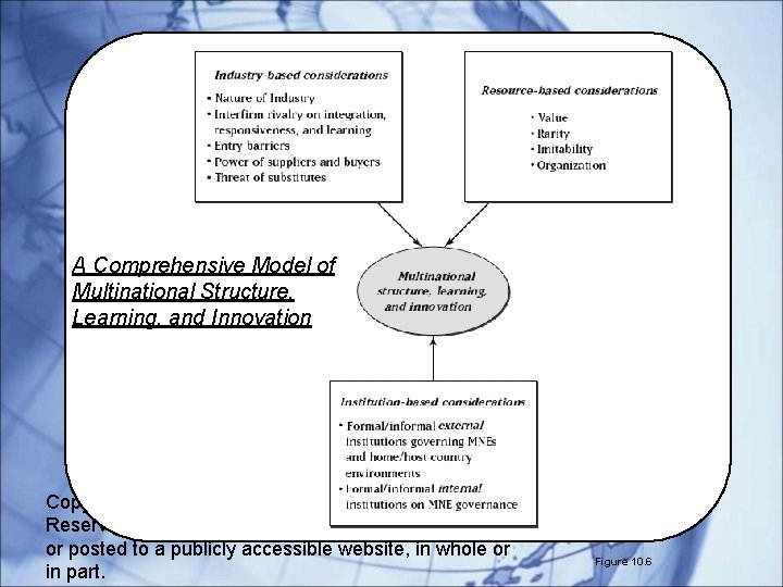 A Comprehensive Model of Multinational Structure, Learning, and Innovation Copyright © 2014 Cengage Learning.