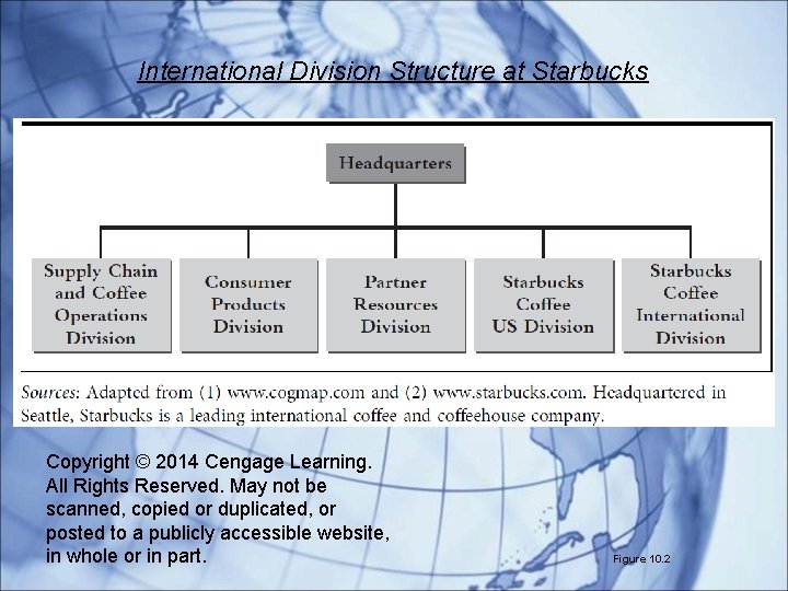 International Division Structure at Starbucks Copyright © 2014 Cengage Learning. All Rights Reserved. May