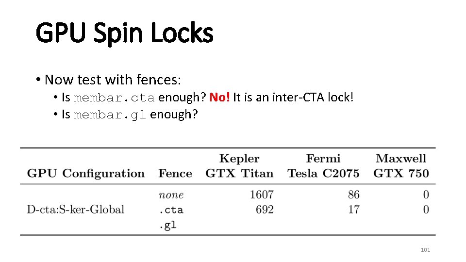 GPU Spin Locks • Now test with fences: • Is membar. cta enough? No!