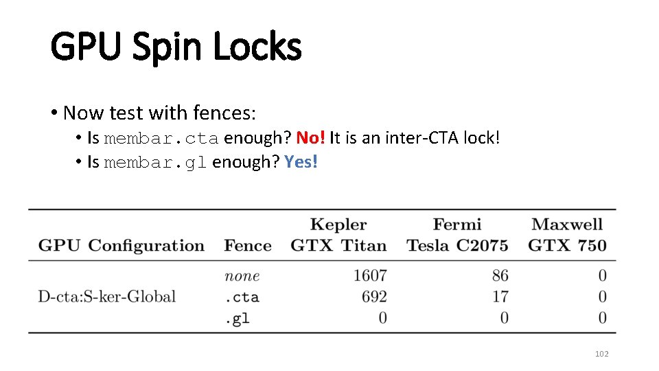 GPU Spin Locks • Now test with fences: • Is membar. cta enough? No!