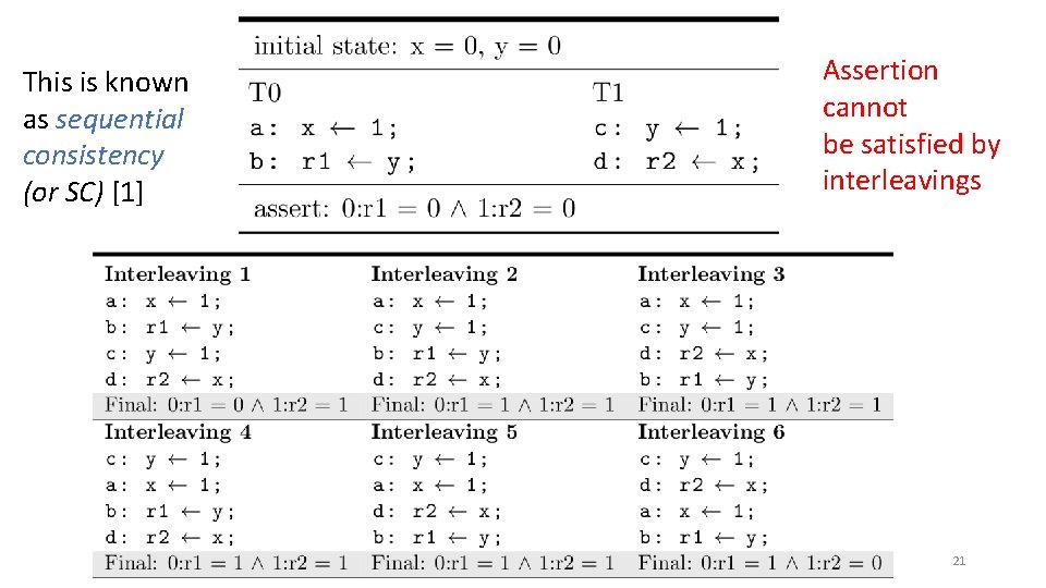 This is known as sequential consistency (or SC) [1] Assertion cannot be satisfied by