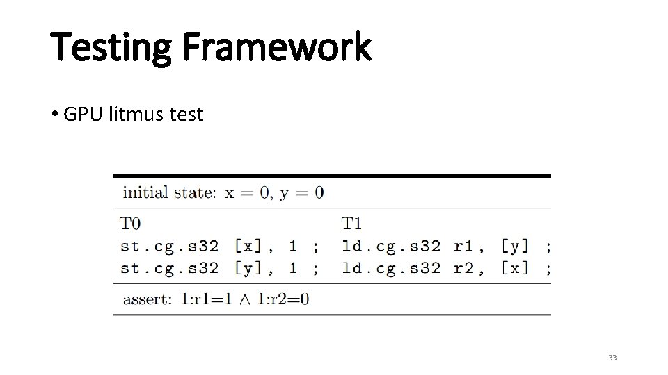 Testing Framework • GPU litmus test 33 