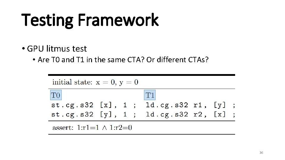 Testing Framework • GPU litmus test • Are T 0 and T 1 in