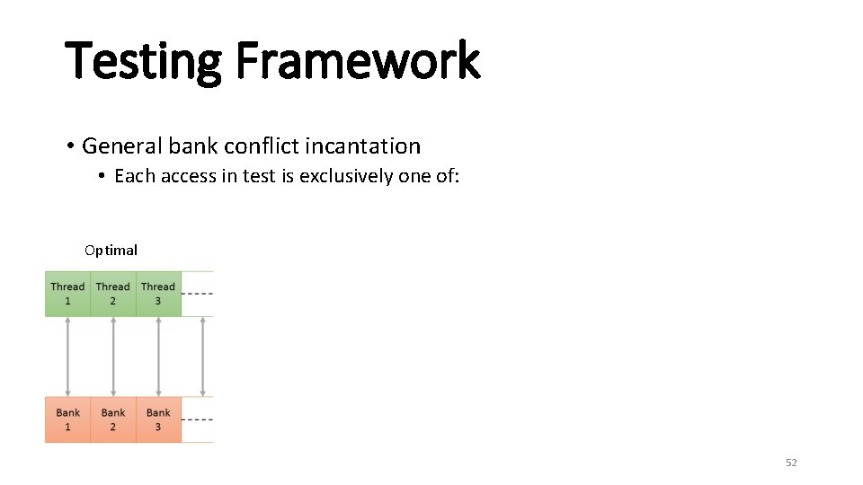 Testing Framework • General bank conflict incantation • Each access in test is exclusively