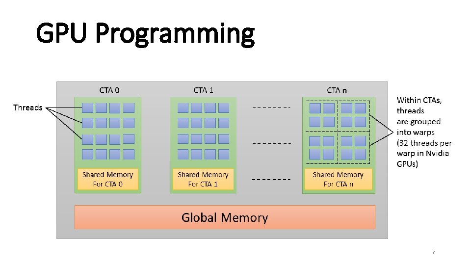GPU Programming 7 