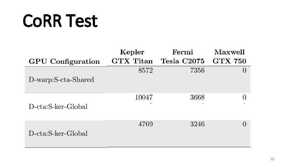 Co. RR Test 78 