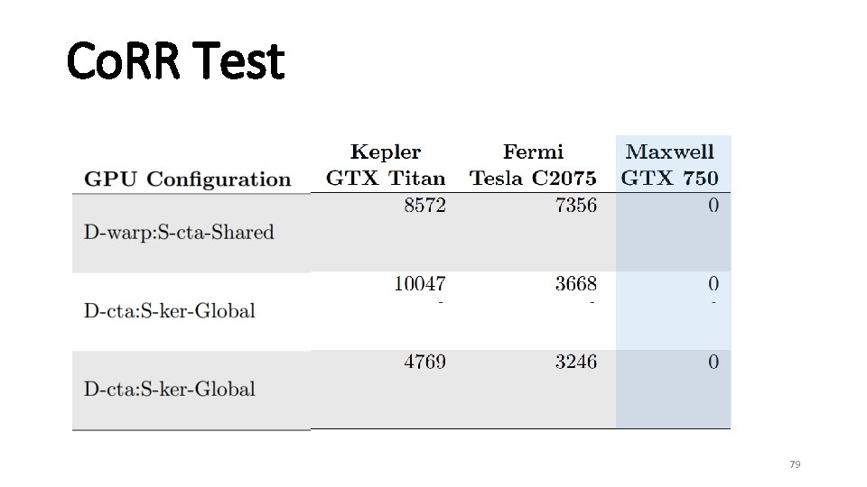 Co. RR Test 79 