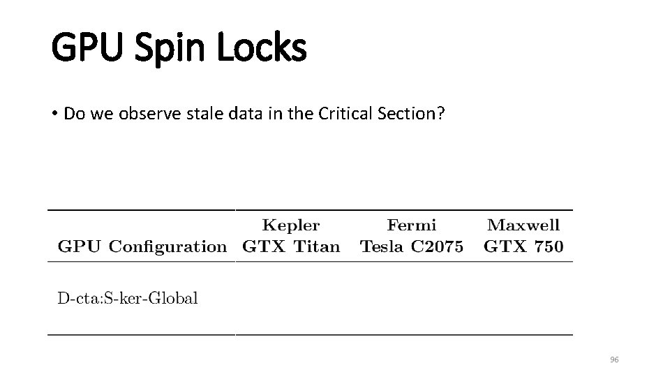 GPU Spin Locks • Do we observe stale data in the Critical Section? 96