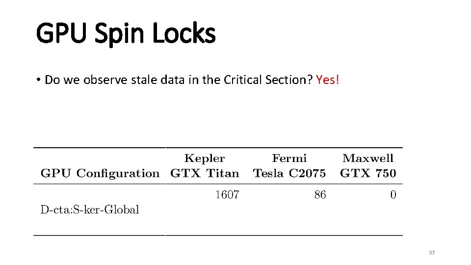 GPU Spin Locks • Do we observe stale data in the Critical Section? Yes!