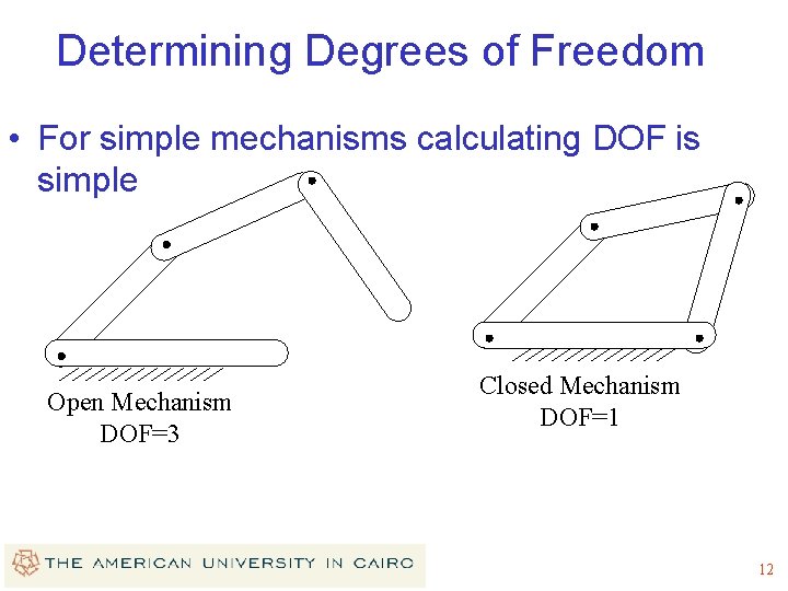 Determining Degrees of Freedom • For simple mechanisms calculating DOF is simple Open Mechanism Determining Degrees of Freedom • For simple mechanisms calculating DOF is simple Open Mechanism