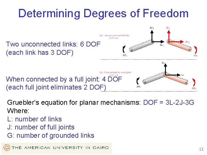 Determining Degrees of Freedom Two unconnected links: 6 DOF (each link has 3 DOF) Determining Degrees of Freedom Two unconnected links: 6 DOF (each link has 3 DOF)