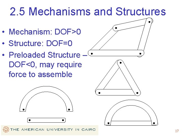 2. 5 Mechanisms and Structures • Mechanism: DOF>0 • Structure: DOF=0 • Preloaded Structure 2. 5 Mechanisms and Structures • Mechanism: DOF>0 • Structure: DOF=0 • Preloaded Structure