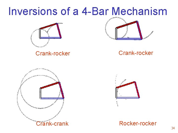 Inversions of a 4 -Bar Mechanism Crank-rocker Crank-crank Rocker-rocker 34 Inversions of a 4 -Bar Mechanism Crank-rocker Crank-crank Rocker-rocker 34