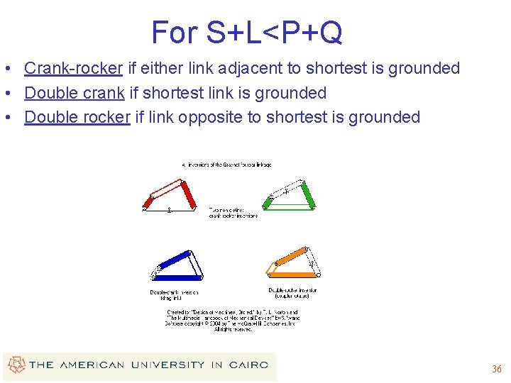 For S+L<P+Q • Crank-rocker if either link adjacent to shortest is grounded • Double For S+L<P+Q • Crank-rocker if either link adjacent to shortest is grounded • Double