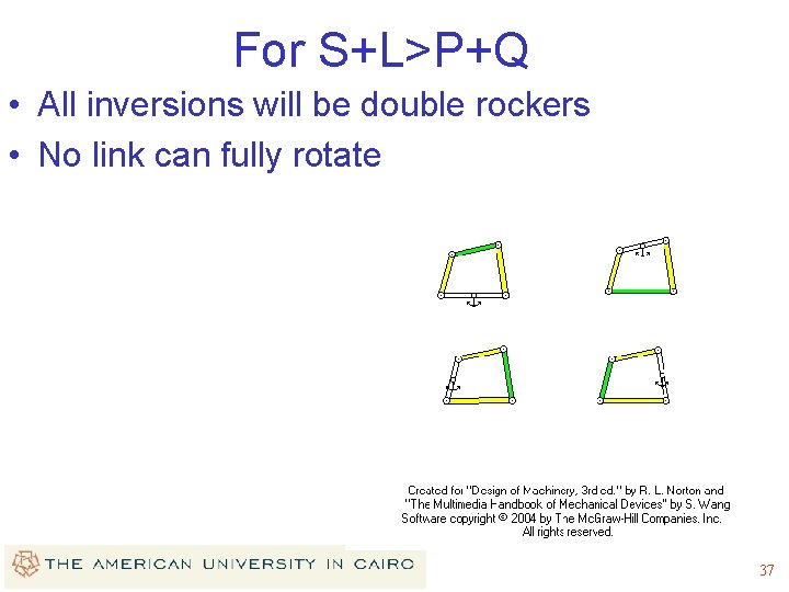 For S+L>P+Q • All inversions will be double rockers • No link can fully For S+L>P+Q • All inversions will be double rockers • No link can fully