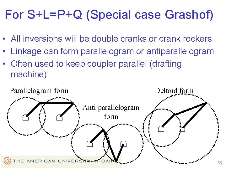 For S+L=P+Q (Special case Grashof) • All inversions will be double cranks or crank For S+L=P+Q (Special case Grashof) • All inversions will be double cranks or crank