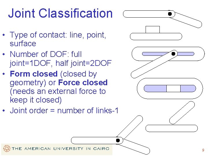 Joint Classification • Type of contact: line, point, surface • Number of DOF: full Joint Classification • Type of contact: line, point, surface • Number of DOF: full