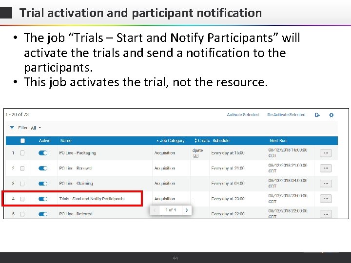Trial activation and participant notification • The job “Trials – Start and Notify Participants”