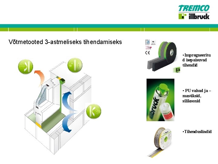 Võtmetooted 3 -astmeliseks tihendamiseks • Impregneeritu d isepaisuvad tihendid • PU vahud ja –