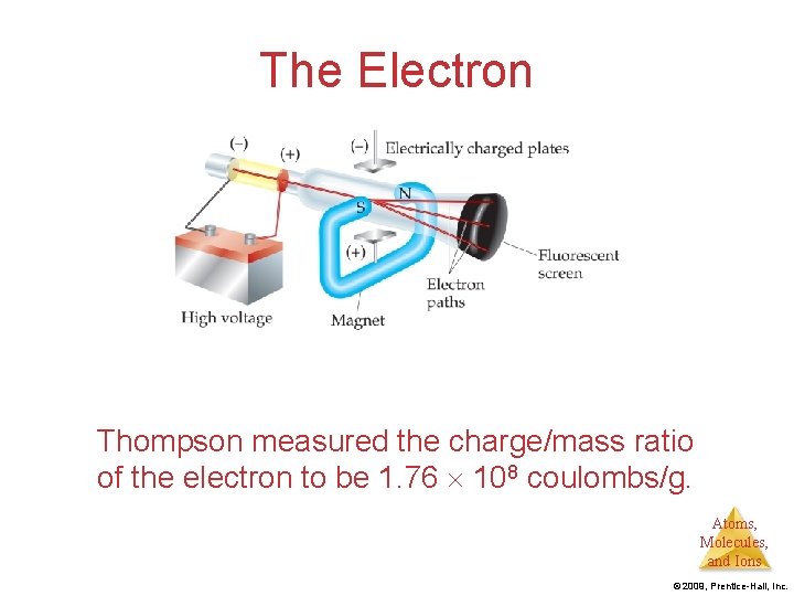 The Electron Thompson measured the charge/mass ratio of the electron to be 1. 76
