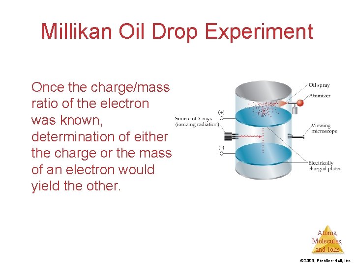 Millikan Oil Drop Experiment Once the charge/mass ratio of the electron was known, determination