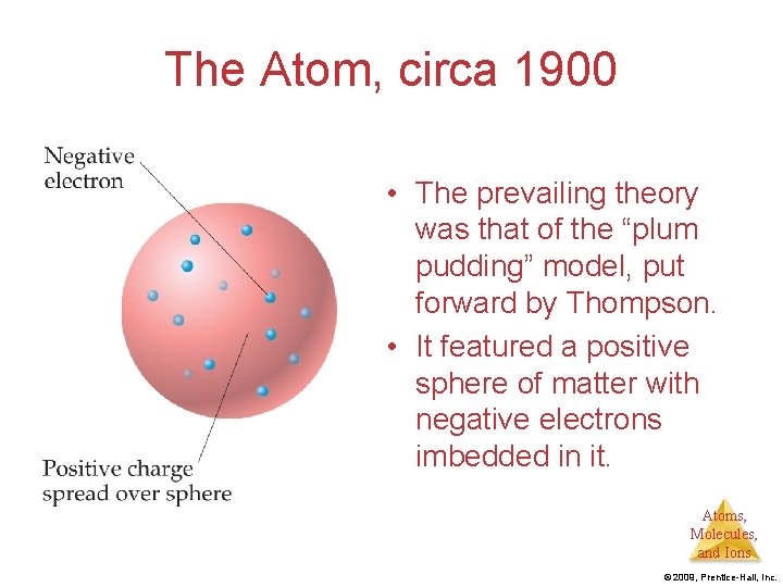 The Atom, circa 1900 • The prevailing theory was that of the “plum pudding”