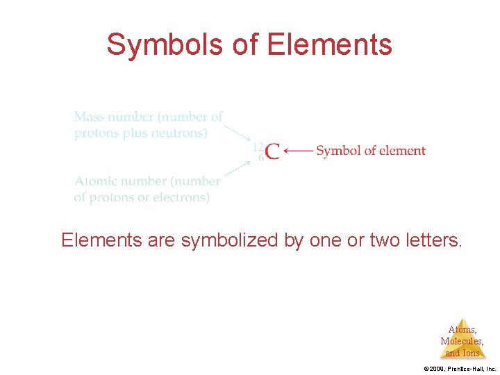Symbols of Elements are symbolized by one or two letters. Atoms, Molecules, and Ions