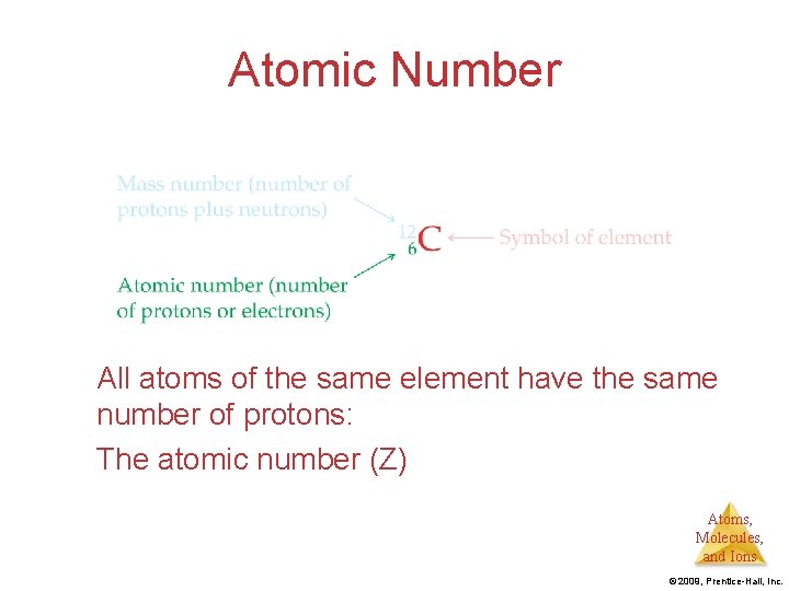 Atomic Number All atoms of the same element have the same number of protons: