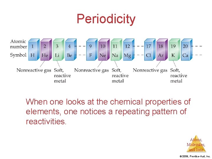 Periodicity When one looks at the chemical properties of elements, one notices a repeating