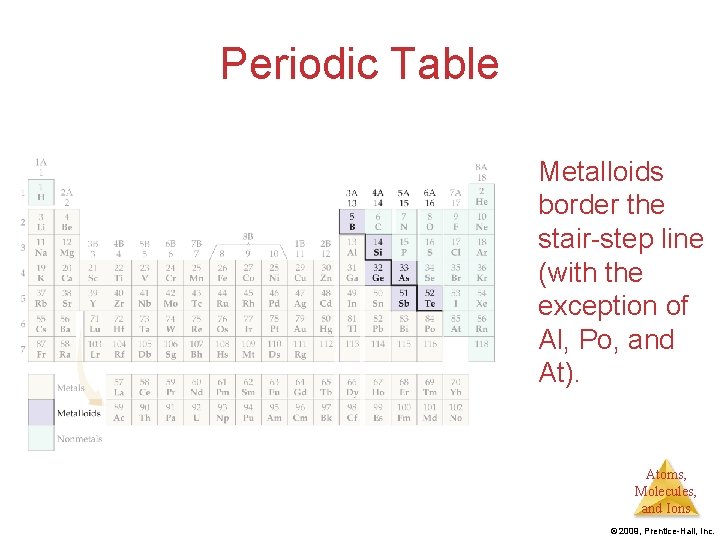 Periodic Table Metalloids border the stair-step line (with the exception of Al, Po, and