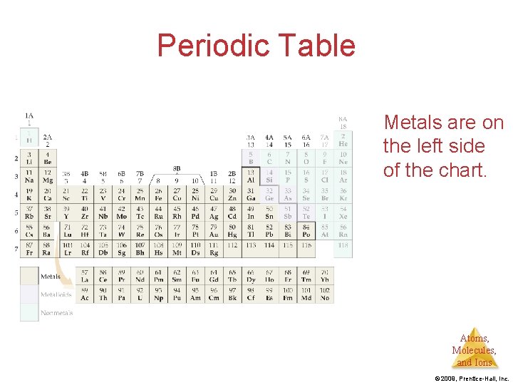 Periodic Table Metals are on the left side of the chart. Atoms, Molecules, and