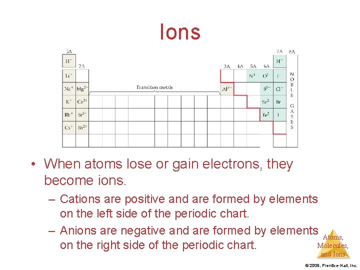Ions • When atoms lose or gain electrons, they become ions. – Cations are