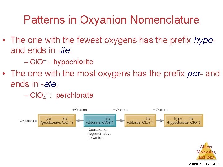 Patterns in Oxyanion Nomenclature • The one with the fewest oxygens has the prefix