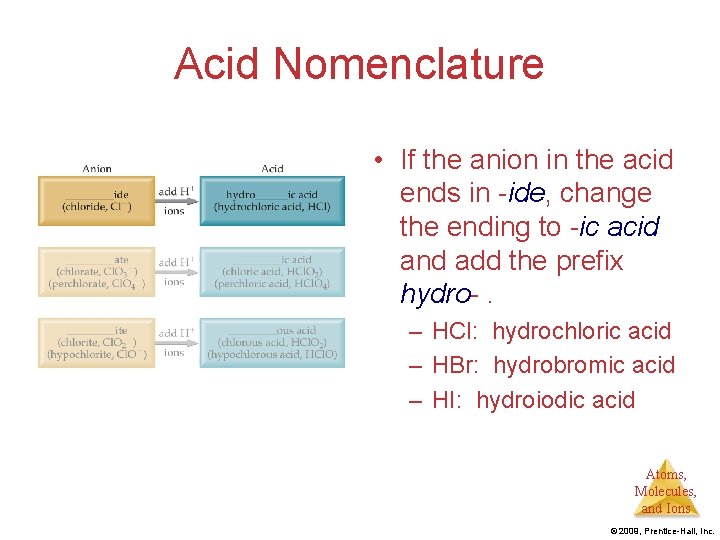 Acid Nomenclature • If the anion in the acid ends in -ide, change the